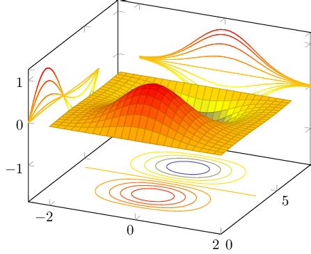 Image result for Matplotlib Show Image in 3D Plot