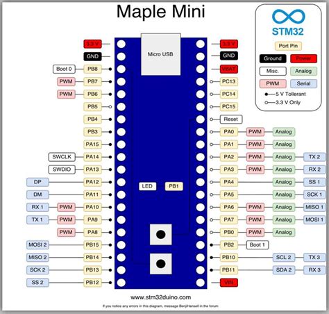 Image result for Arduino STM32F103C8T6 SD Card