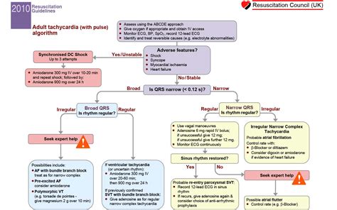 Image result for Aslx Algorithm Poster