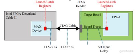 Image result for USB-Blaster Intel FPGA