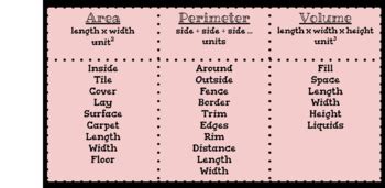 Toradh íomhá ar Math Area Key Words