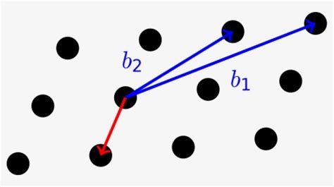 Image result for Closest Vector Problem