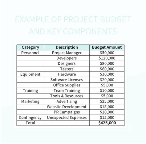 Image result for Key Components of a Simple Budget