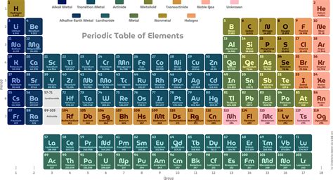 Image result for Science Periodic Table
