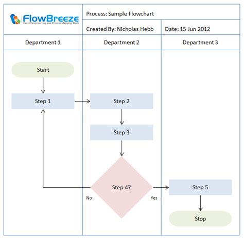 Process Chart Pools に対する画像結果