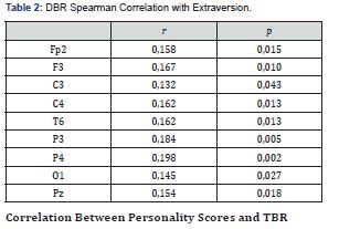 Extrovert People に対する画像結果
