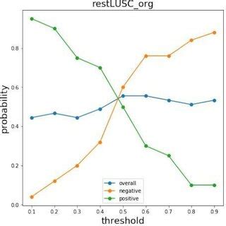 Image result for Replacement in Genetic Algorithm