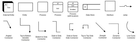 Image result for Data Flow Model