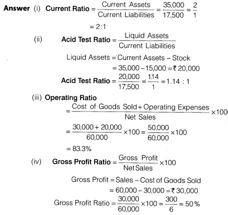 Class 12 Accountancy Accounting Ratios Project に対する画像結果