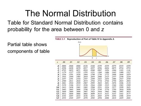 Afbeeldingsresultaten voor Standard Statistical Table