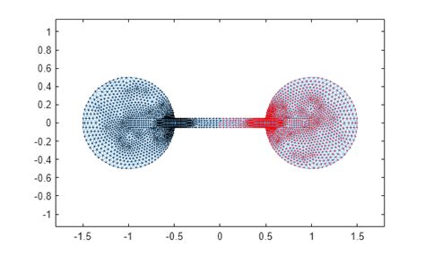 Network Graph in MATLAB に対する画像結果