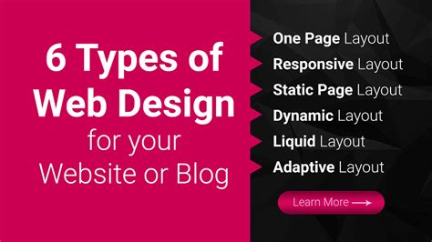 Image result for Types of Page in Website