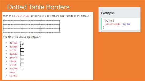 Image result for Display HTML Table with Borders