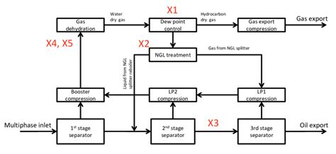 Process Flow Diagram Simulation に対する画像結果