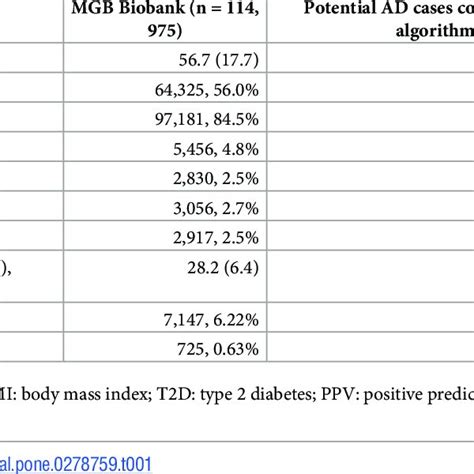 Afbeeldingsresultaten voor Algorithm Characteristics