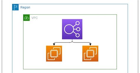 Image result for Application Load Balancer AWS Reference Architecture