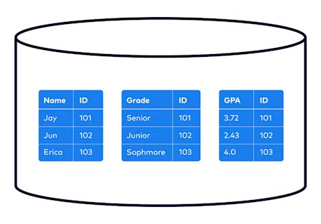 Image result for What Is a Good Database