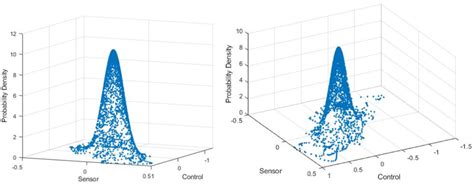 Probability Distribution Function in Machine Learning に対する画像結果