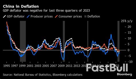 Image result for Deflation Next
