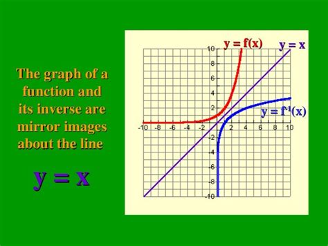 Image result for Inverse Function Graph Examples