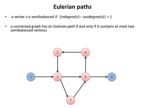 Image result for Eulerian Path Example