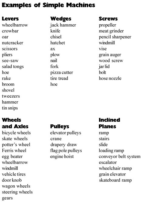 Toradh íomhá ar Examples of Simple Machines