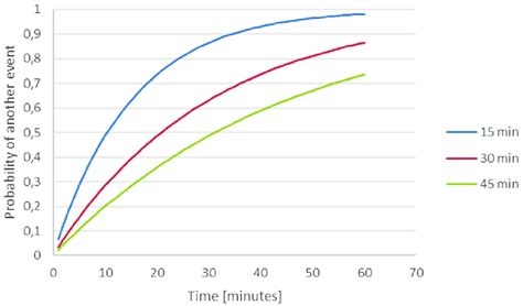 Image result for Exponential Cumulative Distribution Function
