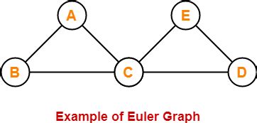 Image result for Euler Path Graph