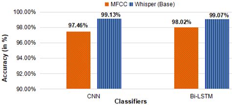 Cost Function Formula for Multi Class Classification に対する画像結果