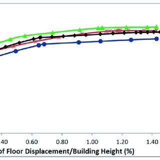 Image result for Capacity Test Graph