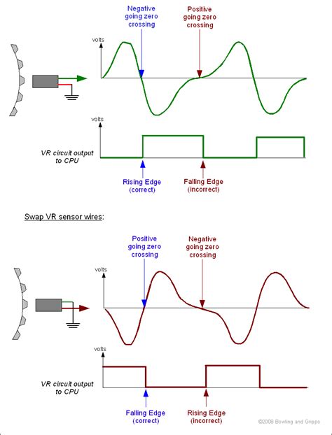 Image result for Engine Speed VR Sensor