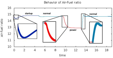 Powertrain Control System に対する画像結果