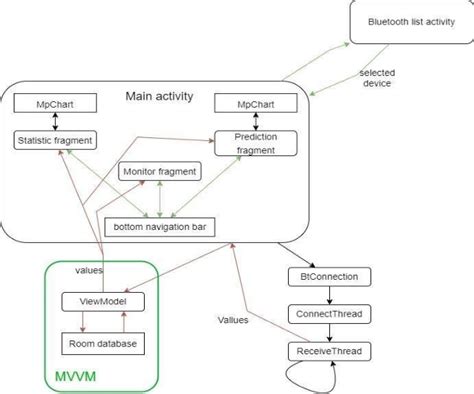 Image result for Sample of Project Application Structure