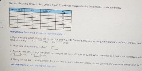 Image result for Marginal Utlity Table
