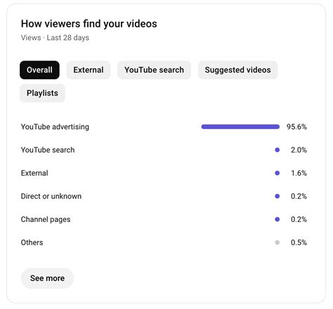 Toradh íomhá ar Youtube.com Facebook