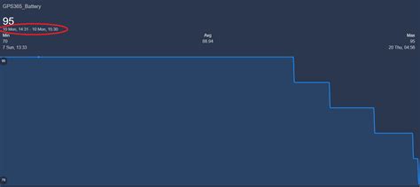 Toradh íomhá ar Home Assistant Mini Graph Card Grid