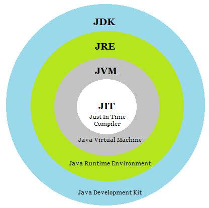 Toradh íomhá ar Java JDK Compiler