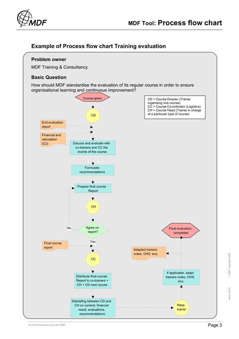 Process Flow Chart Emplate に対する画像結果