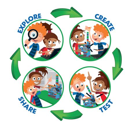 Afbeeldingsresultaten voor FLL First LEGO League Core Values Poster