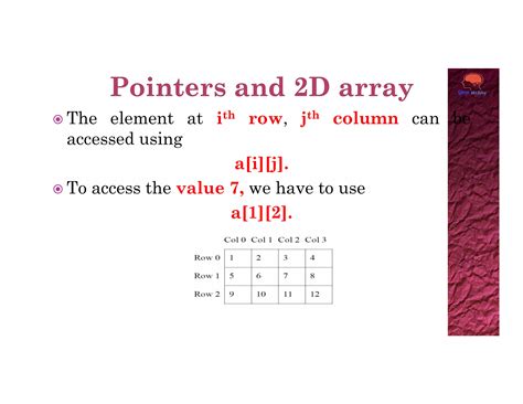 Image result for Pointer to Array