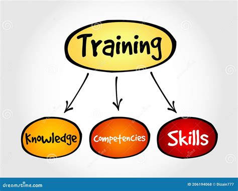 Image result for Components of a Successful Training Program