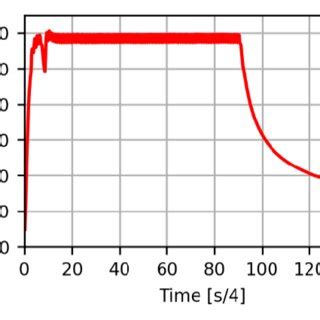 Toradh íomhá ar Flow Simulation Into