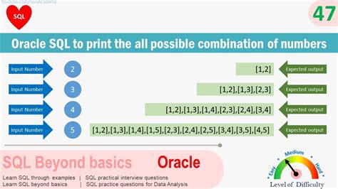Image result for Oracle SQL Trick Codes