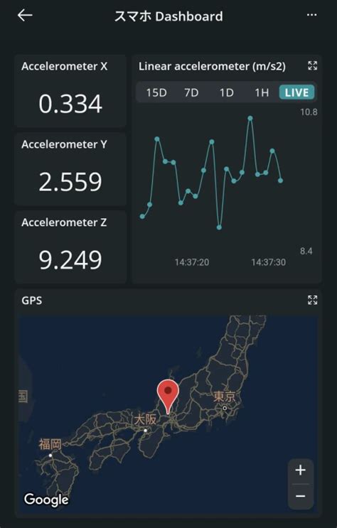 Arduino Cloud GPS に対する画像結果