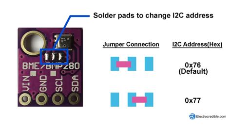 Image result for Micropython I2C