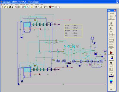 Image result for Gate Cycle Graph