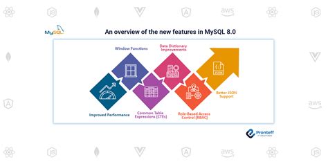MySQL New Features に対する画像結果