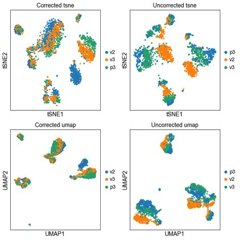 Scanpy Normalize에 대한 이미지 결과