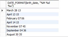 Toradh íomhá ar SQL Date Conversion Chart