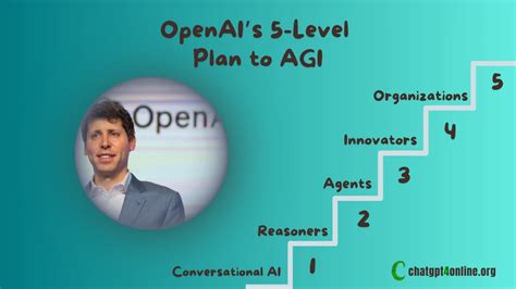 Image result for Openai API Road Map